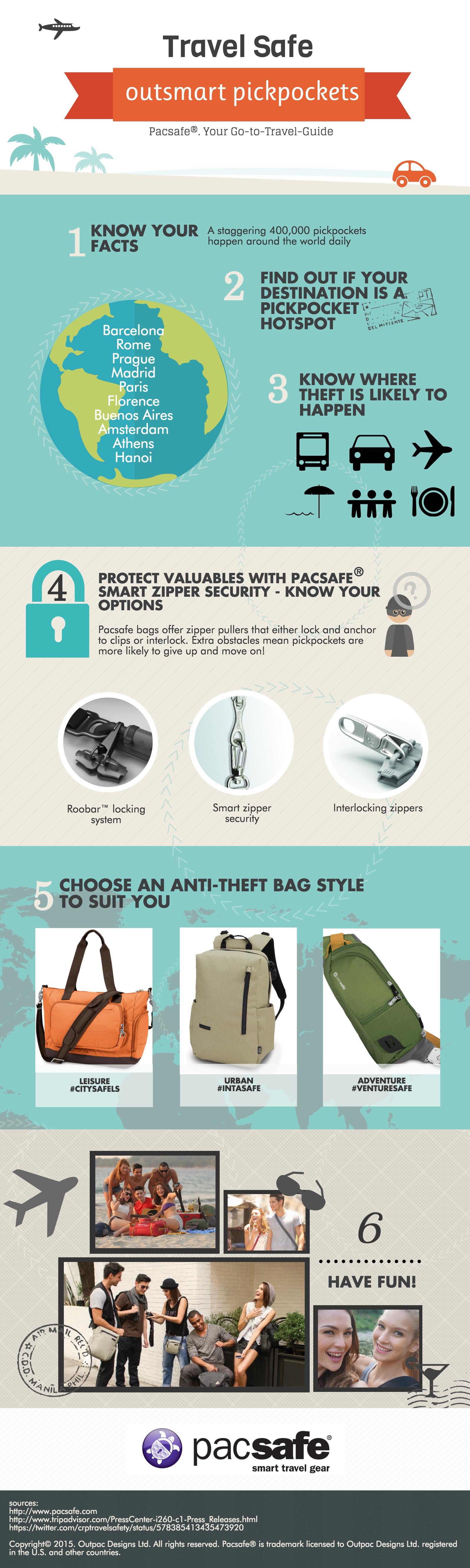 Travel safe. outsmart pickpockets. Your go-to-travel-guide