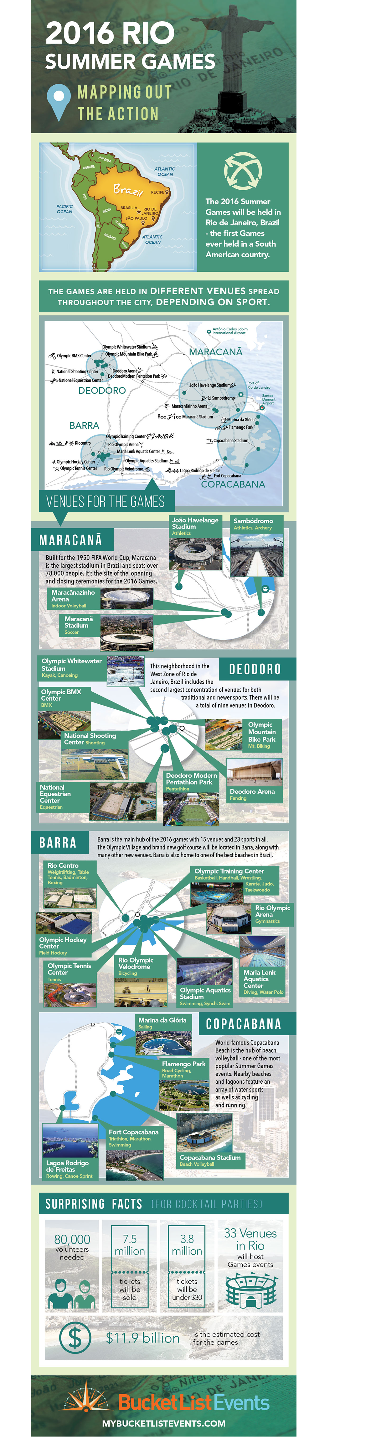 Rio Summer Games 2016 Infographic